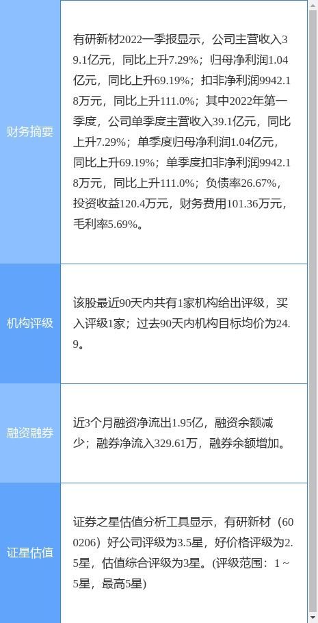 有研新材一季度凈利同比大增69.19%，網絡信息技術研發及技術服務成增長引擎