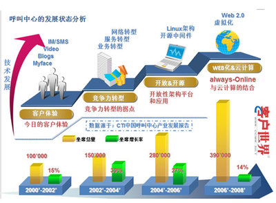 虛擬化桌面技術(shù) 網(wǎng)絡(luò)信息技術(shù)研發(fā)與技術(shù)服務(wù)的融合創(chuàng)新